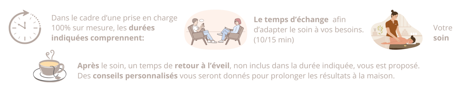 déroulement soin nano bote